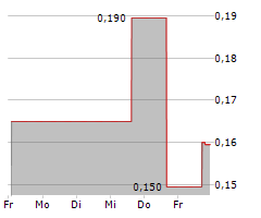 IZOTROPIC CORPORATION Chart 1 Jahr