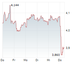 J SAINSBURY PLC Chart 1 Jahr
