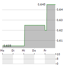 J&T GLOBAL EXPRESS Aktie 5-Tage-Chart