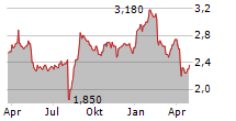 J TRUST CO LTD Chart 1 Jahr