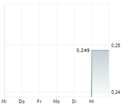 J2 METALS INC Chart 1 Jahr J2 METALS INC Chart 1 Jahr