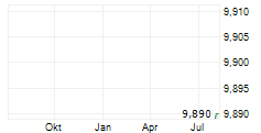 JAB ACQUISITION CORP I Chart 1 Jahr