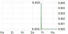 JAB ACQUISITION CORP I 5-Tage-Chart