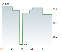 JAB HOLDINGS BV Chart 1 Jahr