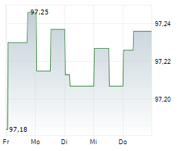 JAB HOLDINGS BV Chart 1 Jahr JAB HOLDINGS BV Chart 1 Jahr