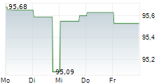 JAB HOLDINGS BV 5-Tage-Chart