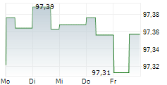 JAB HOLDINGS BV 5-Tage-Chart