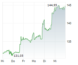 JACK HENRY & ASSOCIATES INC Chart 1 Jahr