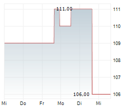 JACOBS SOLUTIONS INC Chart 1 Jahr