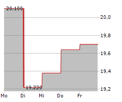 JACQUET METALS Chart 1 Jahr