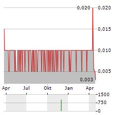 JADE ROAD INVESTMENTS Aktie Chart 1 Jahr