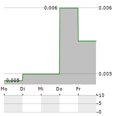 JADE ROAD INVESTMENTS Aktie 5-Tage-Chart