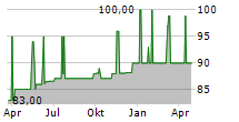 JADEHAWK CAPITAL SARL Chart 1 Jahr