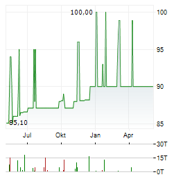 JADEHAWK CAPITAL Aktie Chart 1 Jahr