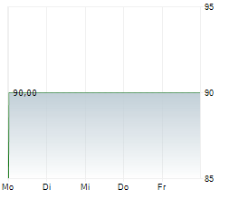 JADEHAWK CAPITAL SARL Chart 1 Jahr