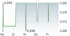 JADESTONE ENERGY PLC 5-Tage-Chart