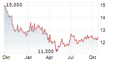 JAFCO CO LTD Chart 1 Jahr