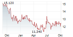 JAFCO CO LTD Chart 1 Jahr