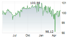 JAGUAR LAND ROVER PLC Chart 1 Jahr