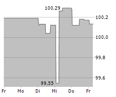 JAGUAR LAND ROVER PLC Chart 1 Jahr