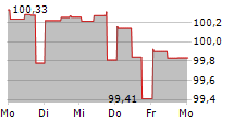 JAGUAR LAND ROVER PLC 5-Tage-Chart