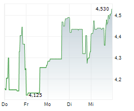 JAGUAR MINING INC Chart 1 Jahr