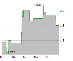 JAGUAR MINING INC Chart 1 Jahr