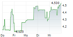 JAGUAR MINING INC 5-Tage-Chart JAGUAR MINING INC 5-Tage-Chart