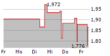 JAGUAR MINING INC 5-Tage-Chart