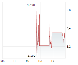 JAGUAR URANIUM CORP Chart 1 Jahr