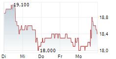 JAKKS PACIFIC INC 5-Tage-Chart