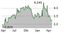 JAMES FISHER & SONS PLC Chart 1 Jahr