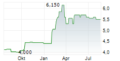 JAMES FISHER & SONS PLC Chart 1 Jahr