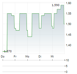 JAMES HALSTEAD Aktie 5-Tage-Chart