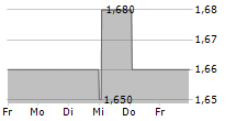 JAMES HALSTEAD PLC 5-Tage-Chart