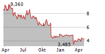 JAMES RIVER GROUP HOLDINGS LTD Chart 1 Jahr