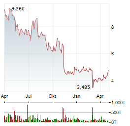 JAMES RIVER GROUP Aktie Chart 1 Jahr