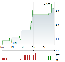 JAMES RIVER GROUP Aktie 5-Tage-Chart