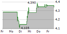 JAMES RIVER GROUP HOLDINGS LTD 5-Tage-Chart