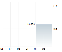 JAMF HOLDING CORP Chart 1 Jahr