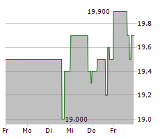 JAMIESON WELLNESS INC Chart 1 Jahr