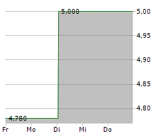 JANOSCH FILM & MEDIEN AG Chart 1 Jahr