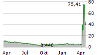 JANOVER INC Chart 1 Jahr