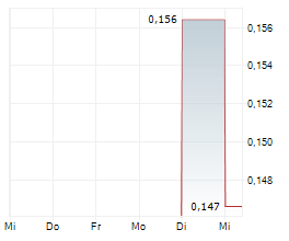 JANUS ELECTRIC HOLDINGS LIMITED Chart 1 Jahr