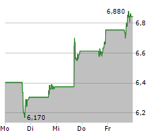 JANUS INTERNATIONAL GROUP INC Chart 1 Jahr