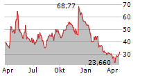 JANUX THERAPEUTICS INC Chart 1 Jahr