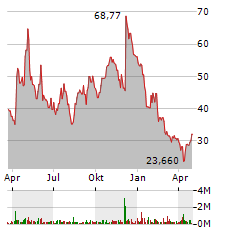 JANUX THERAPEUTICS INC Jahres Chart