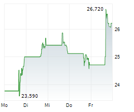 JANUX THERAPEUTICS INC Chart 1 Jahr