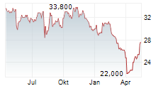 JAPAN AIRPORT TERMINAL CO LTD Chart 1 Jahr