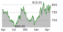 JAPAN EXCELLENT INC Chart 1 Jahr